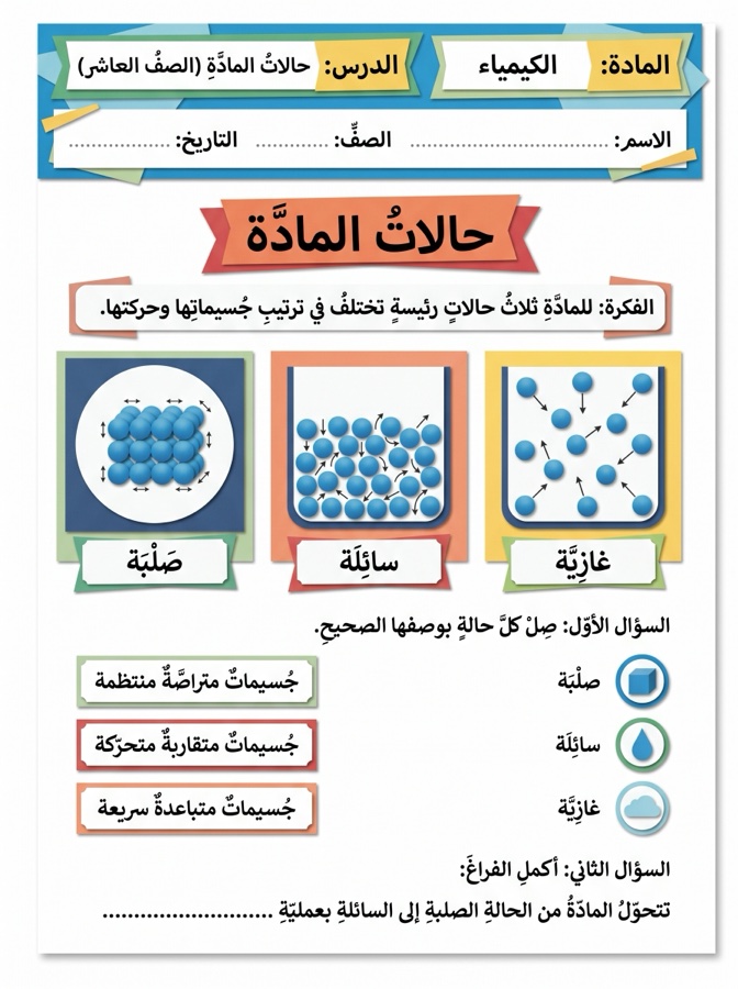 نمط قصاصات ورق — الكيمياء: حالات المادّة